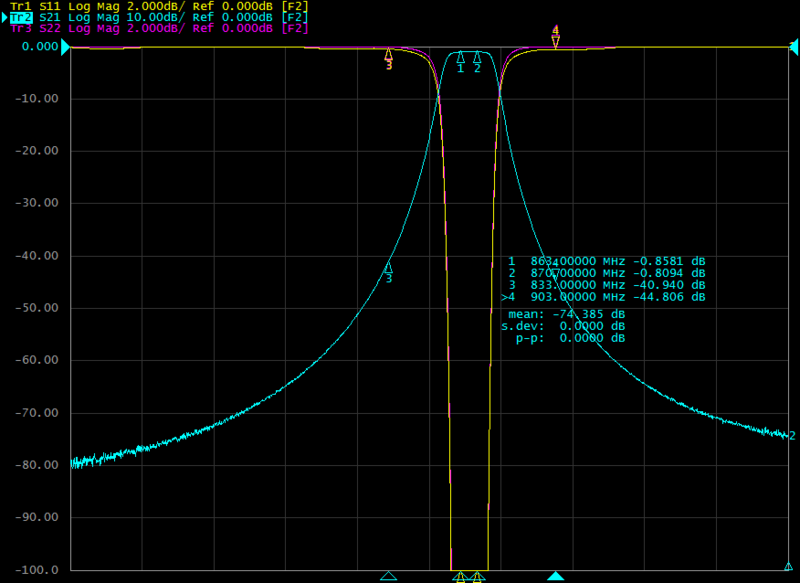 868 (863..870) MHz cavity filter (ISM, LoRa, SigFox, Helium)