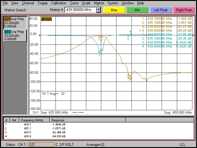 70cm HAM radio band cavity duplexer