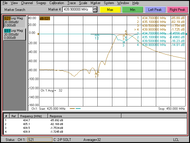 70cm HAM radio band cavity duplexer