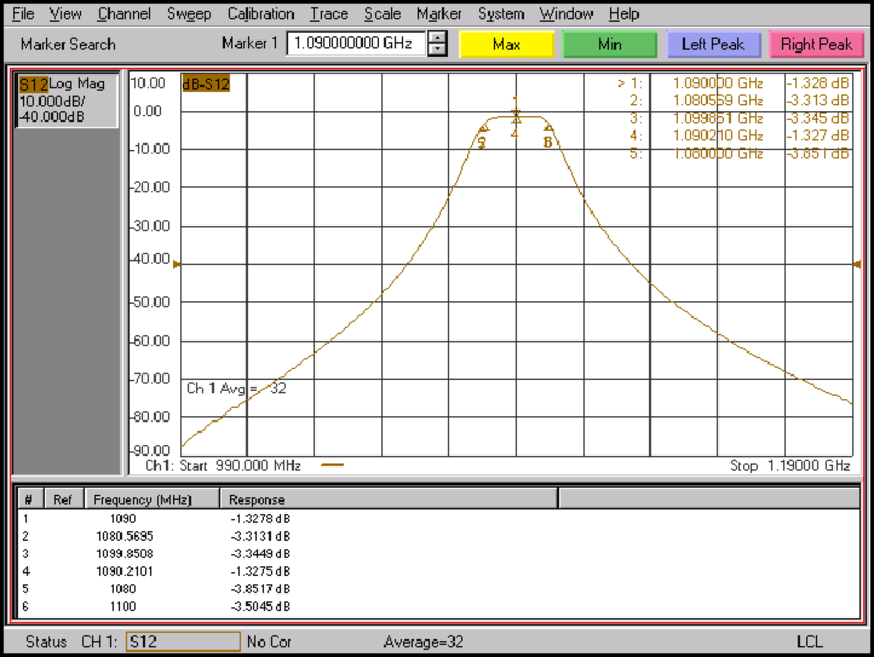 1090 MHz Cavity Filter For Mode-S / ADS-B | Cf1090-kt30